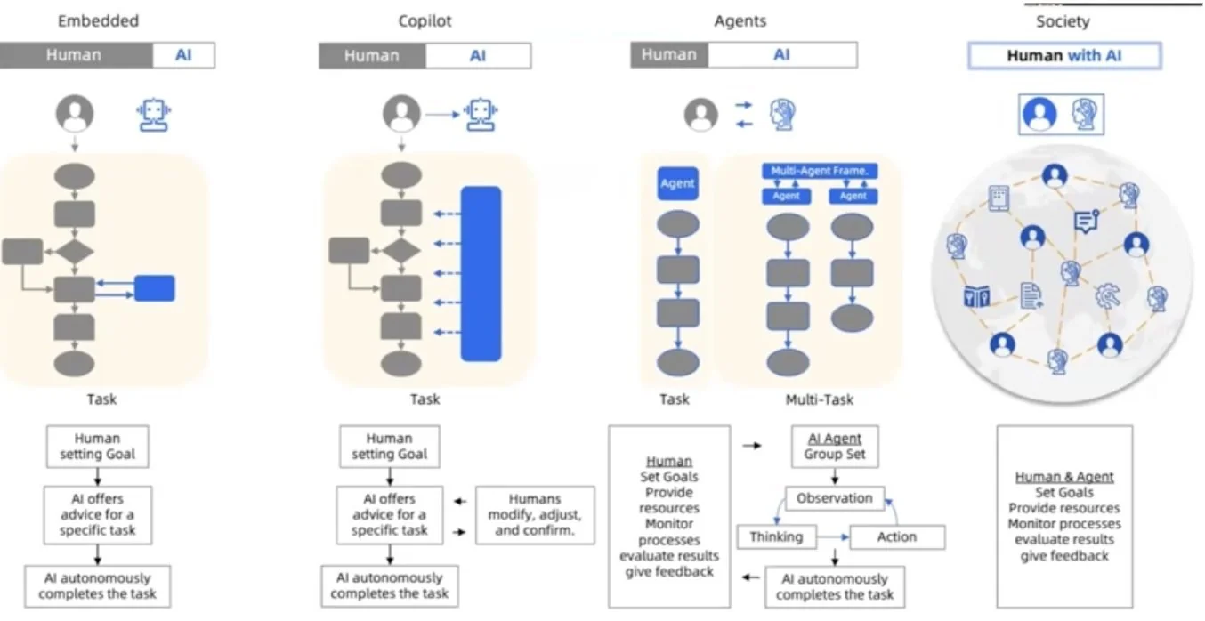 how human interact with ai